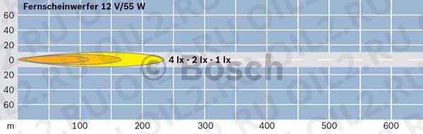 фонарь (Bosch 0306407101). Фотогаллерея. фонарь (Bosch 0306407101). Фотогаллерея.